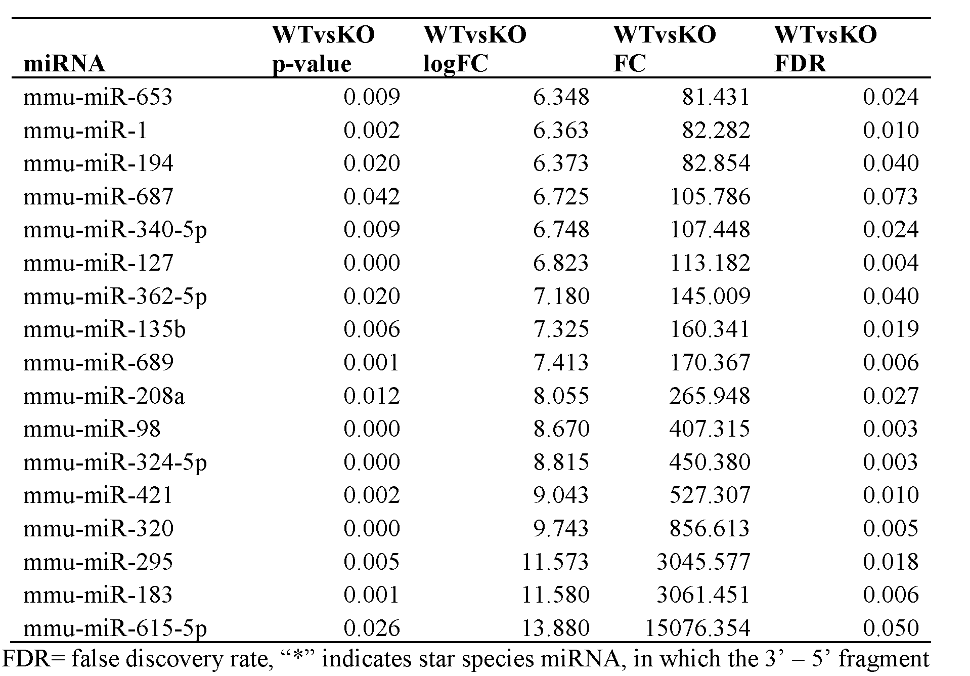 Figure imgf000034_0001