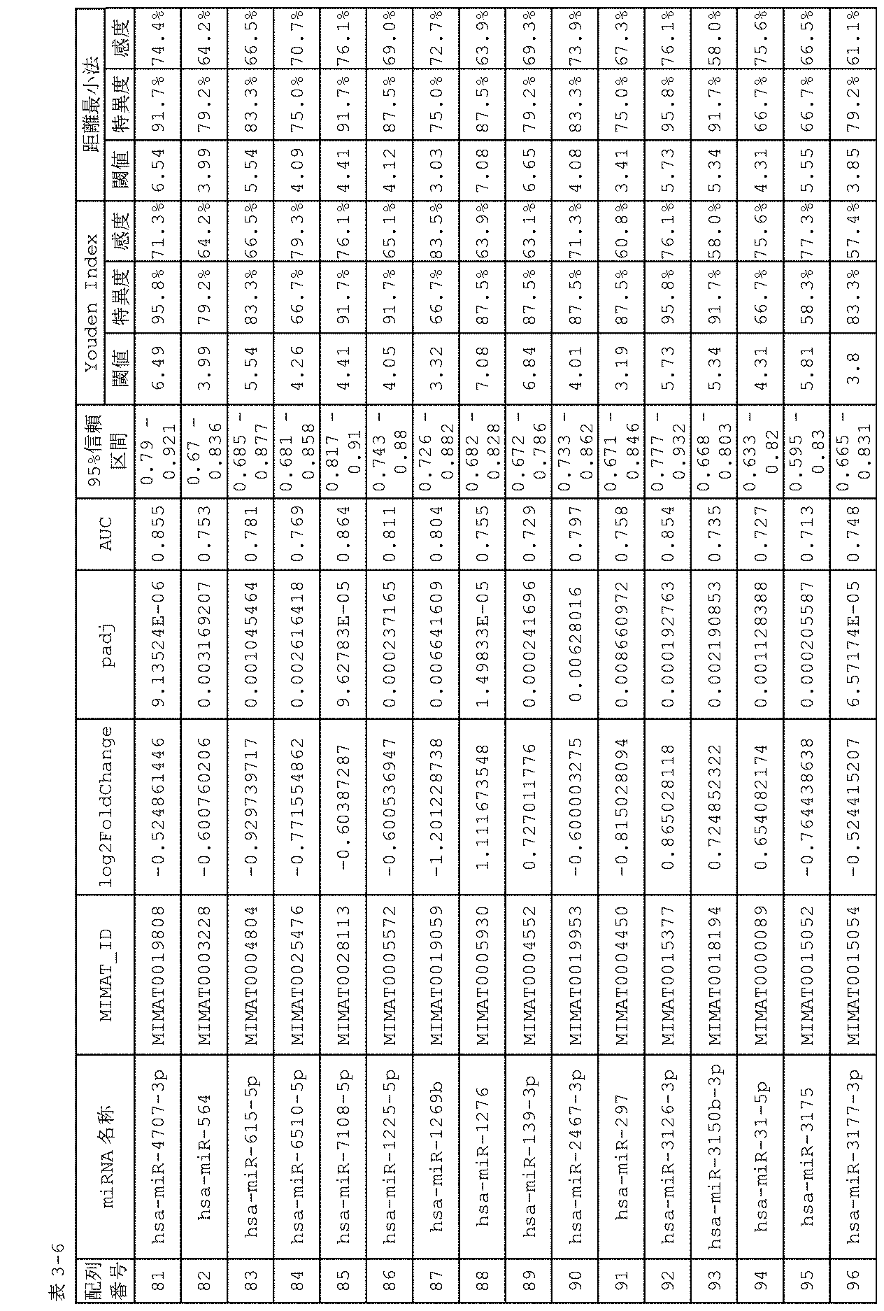 Figure 2024086170000013