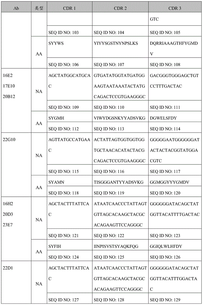 Figure BDA0000809210010001561