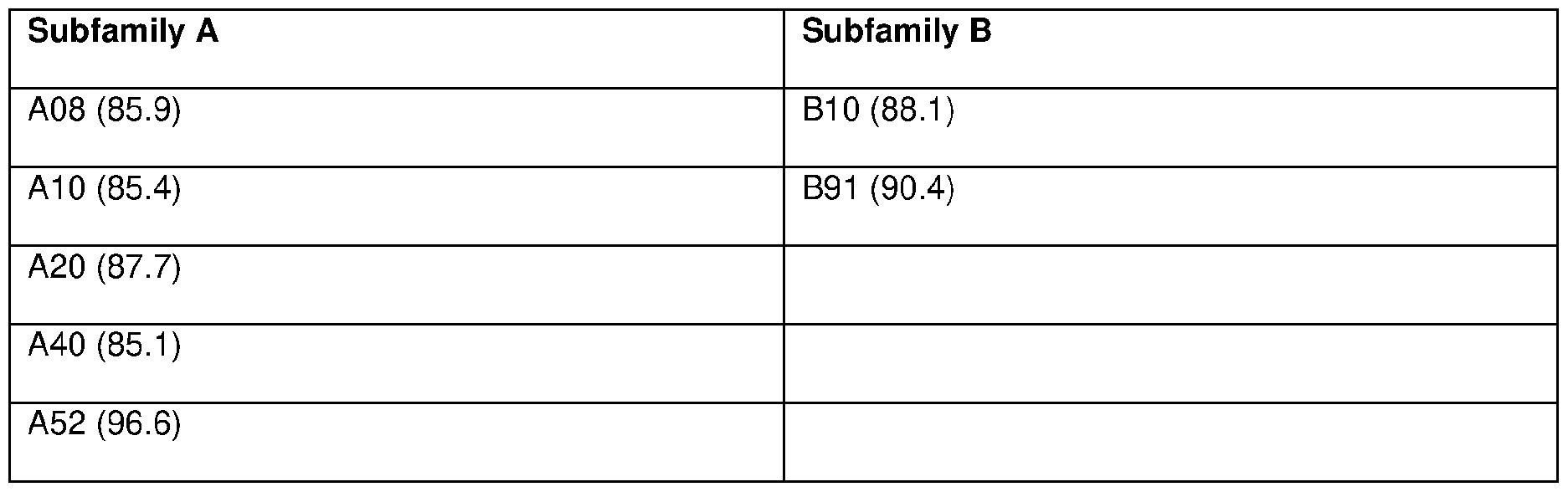 Figure imgf000098_0002