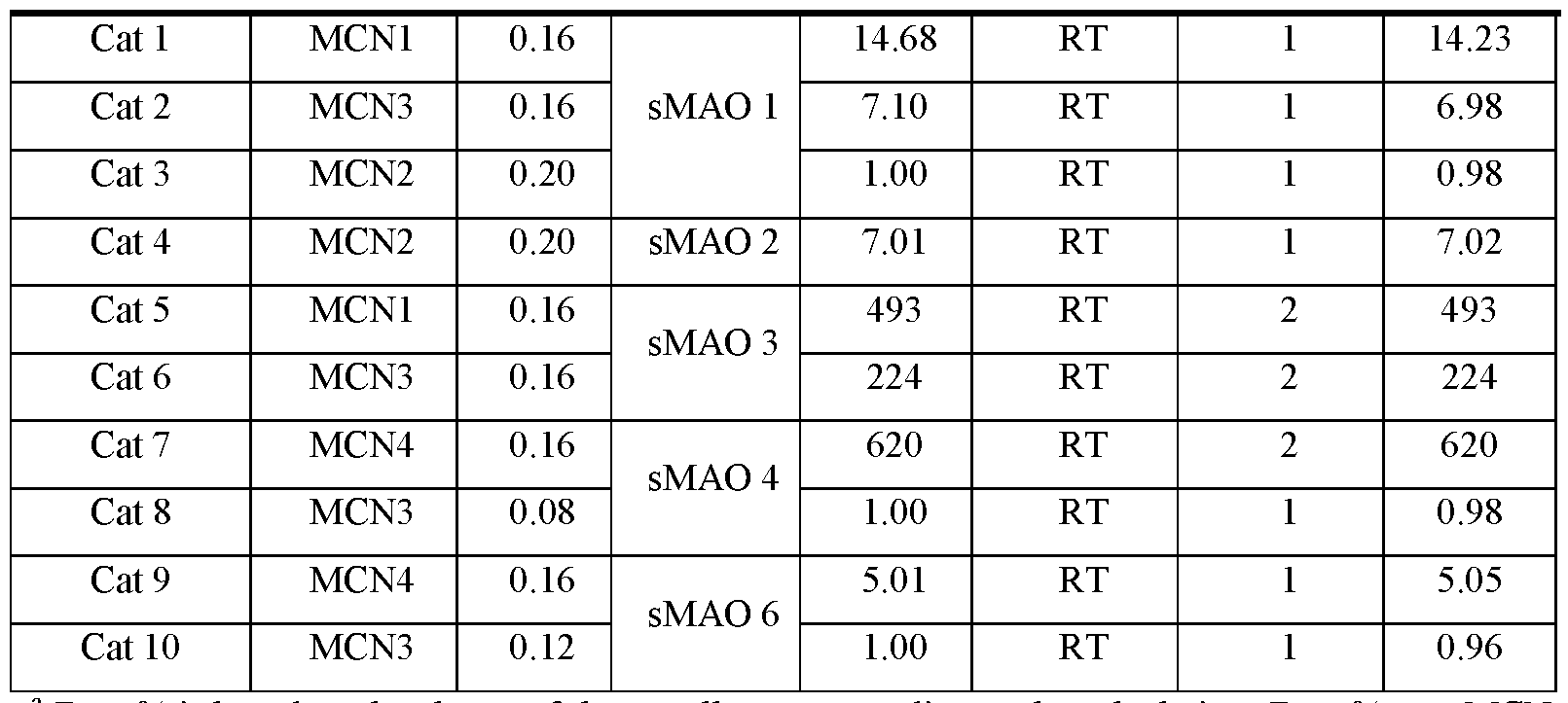 Figure imgf000054_0001