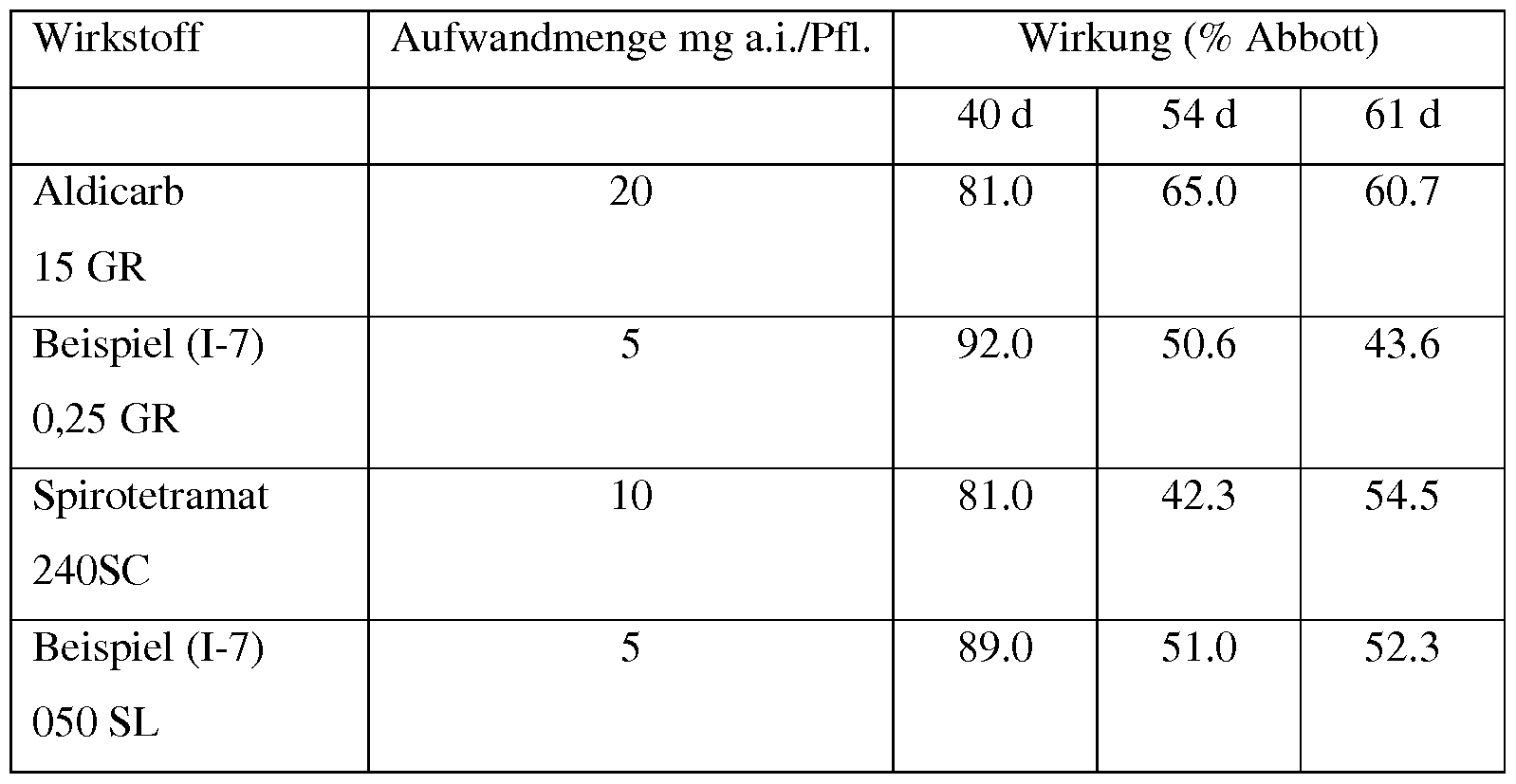 Figure imgf000038_0002
