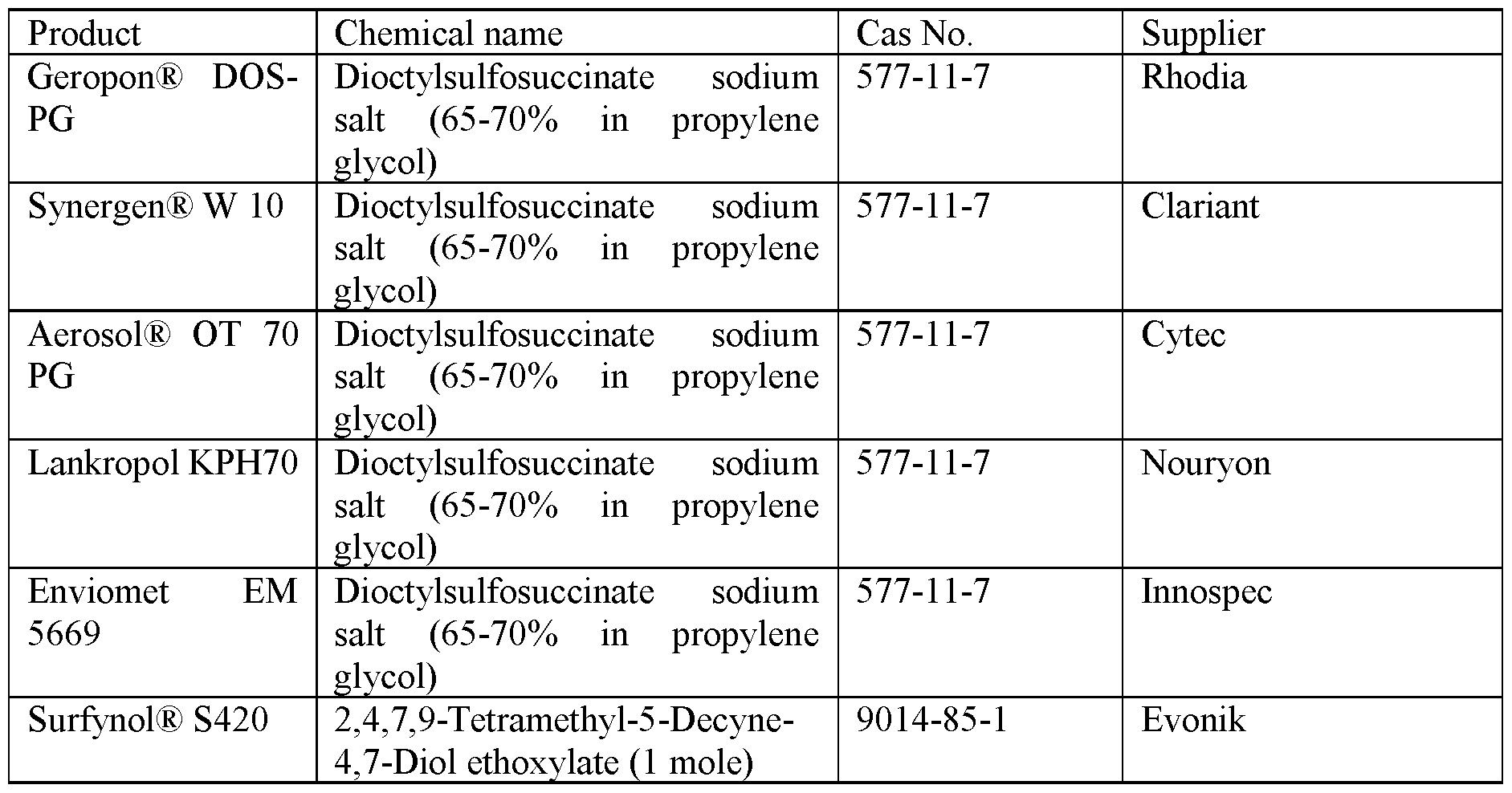 Figure imgf000033_0001