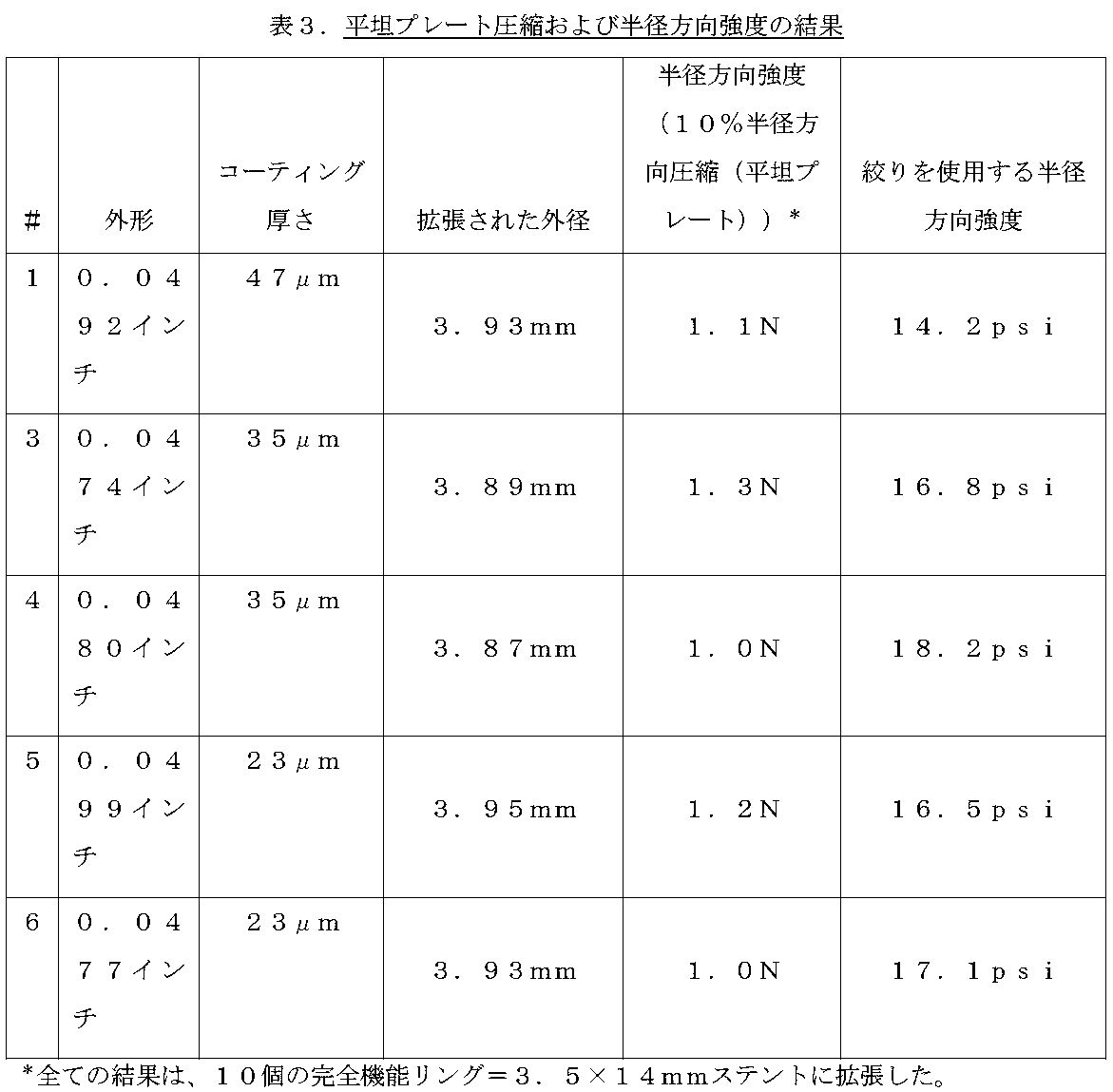 Figure 0007029019000003