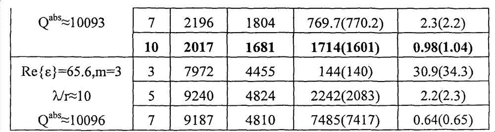 Figure G2007800531263D00271