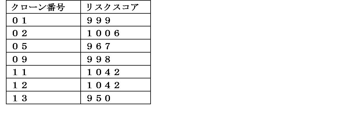 Figure 0007030750000144