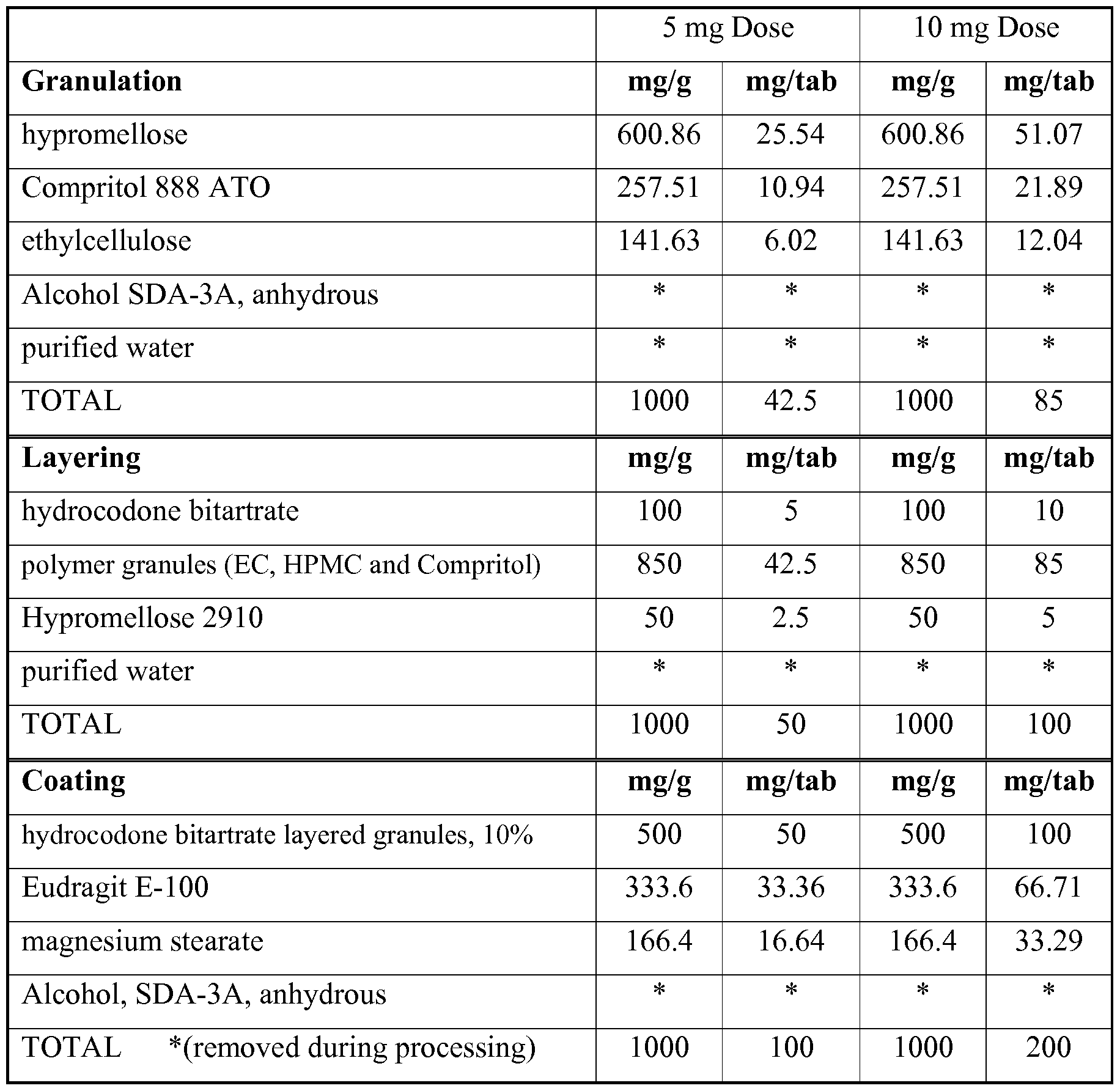 Figure imgf000073_0001