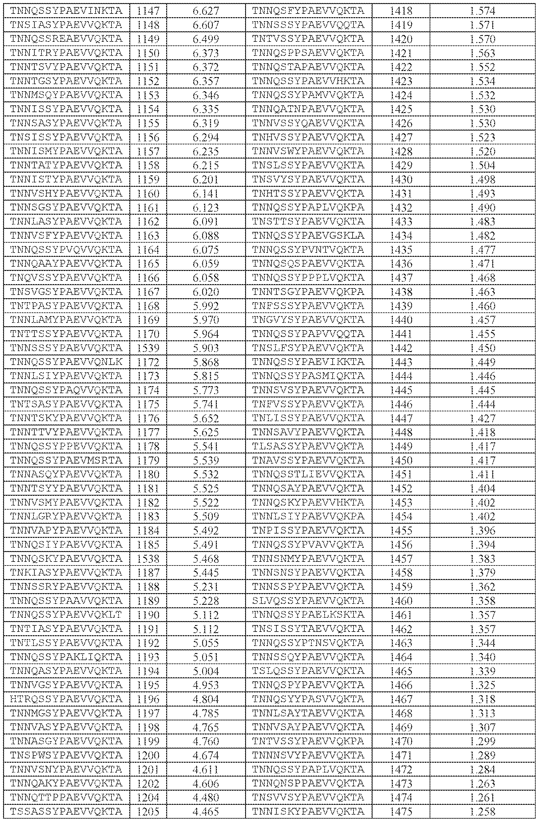 Figure imgf000228_0001