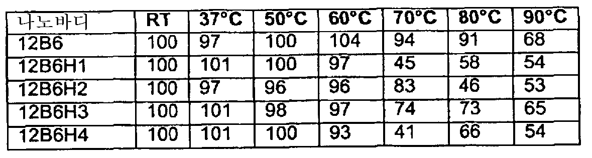 Figure 112007090411882-PCT00034
