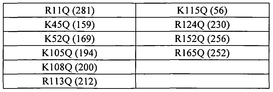 Figure imgf000150_0001