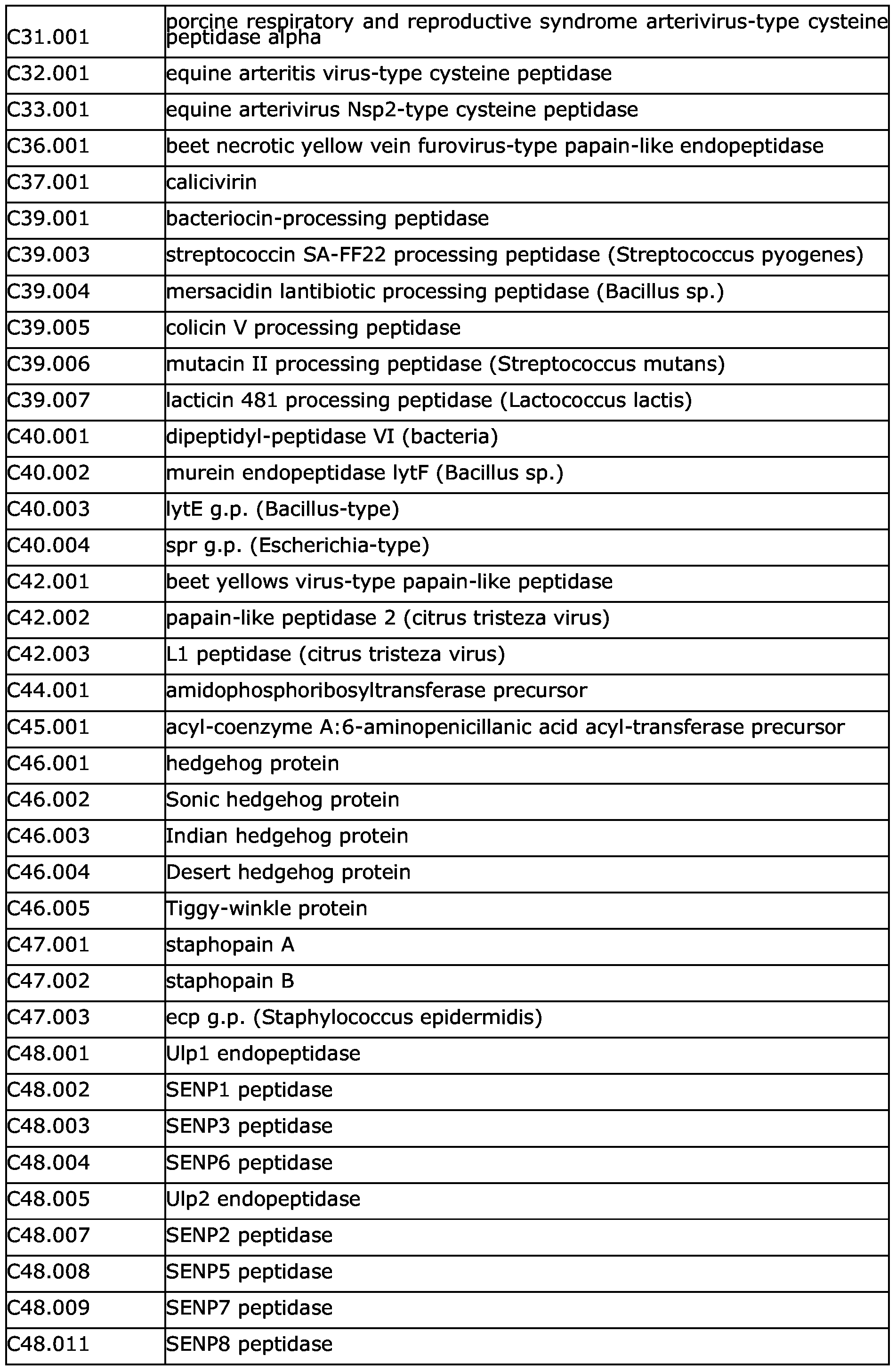 Figure imgf000061_0001