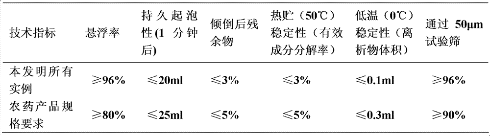 Figure BDA0000140421440000085