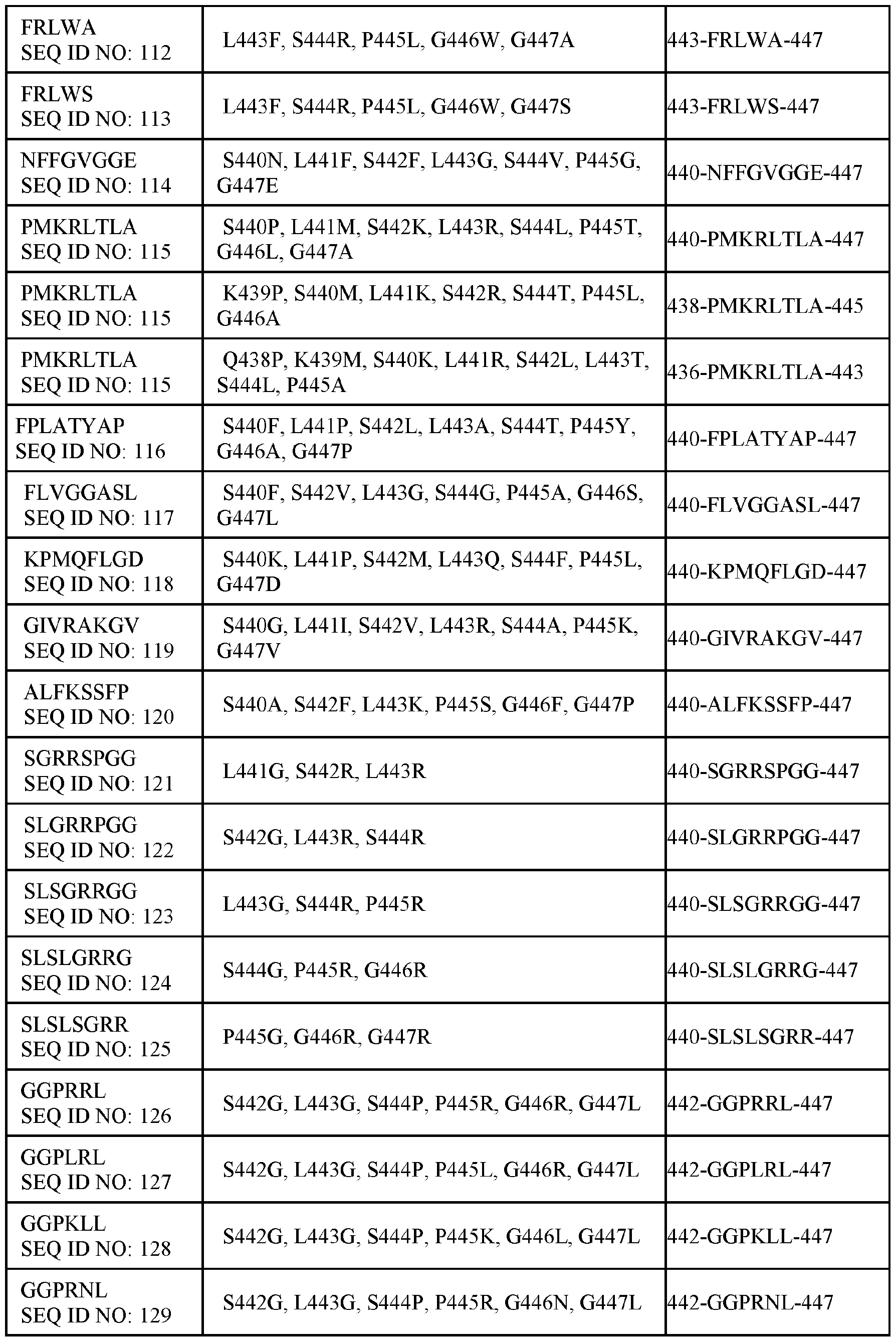 Figure imgf000094_0001