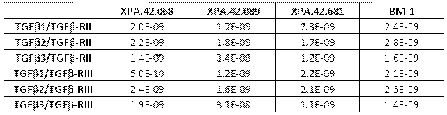 Figure imgf000115_0001