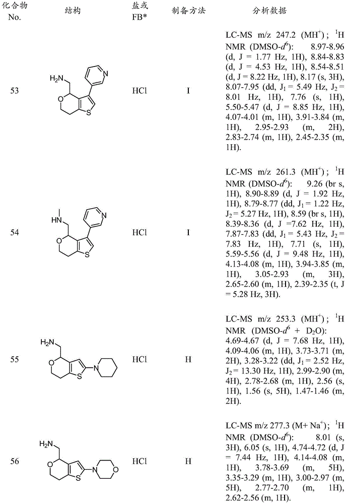 Figure BDA0001117744870001221
