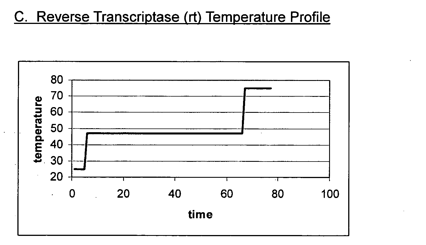 Figure US20050129582A1-20050616-P00004