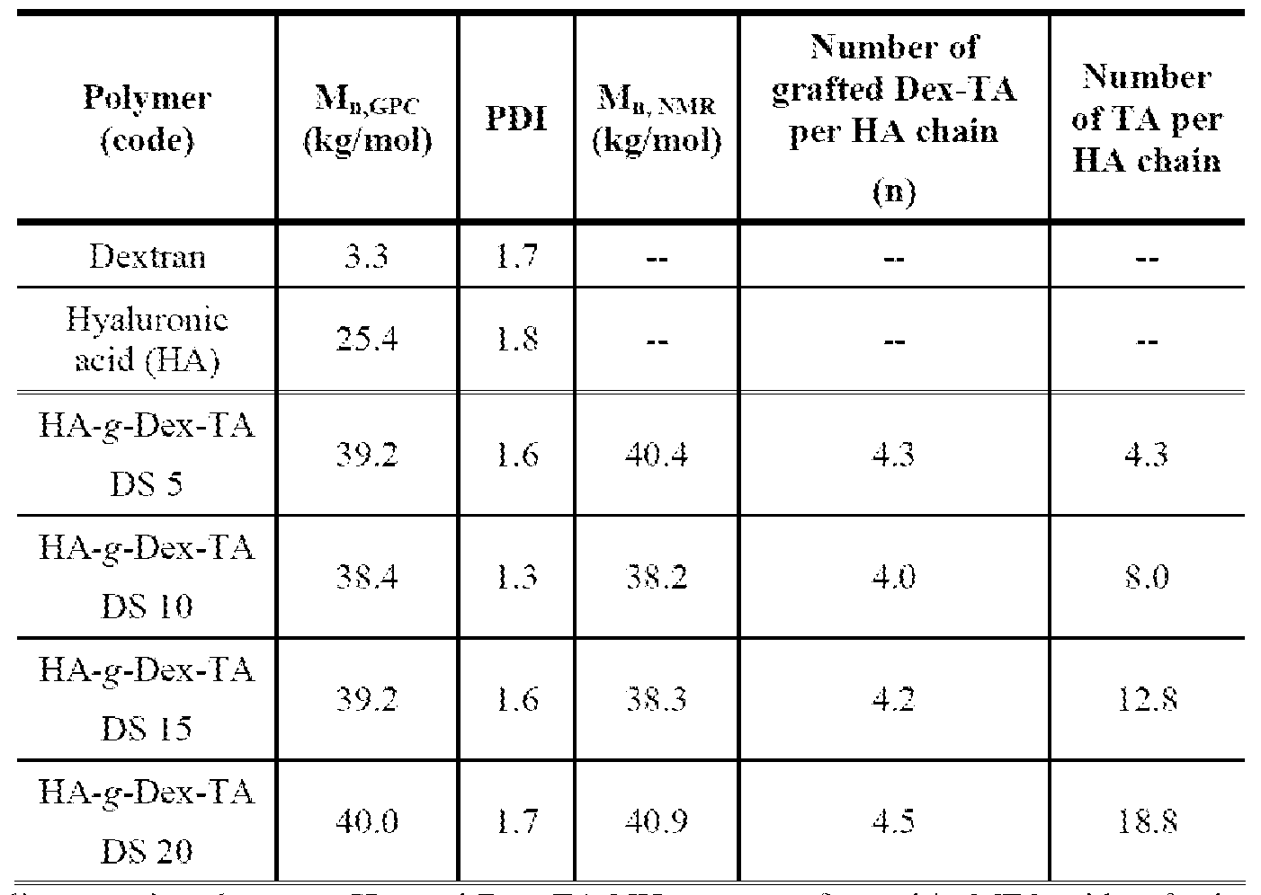 Figure imgf000018_0001