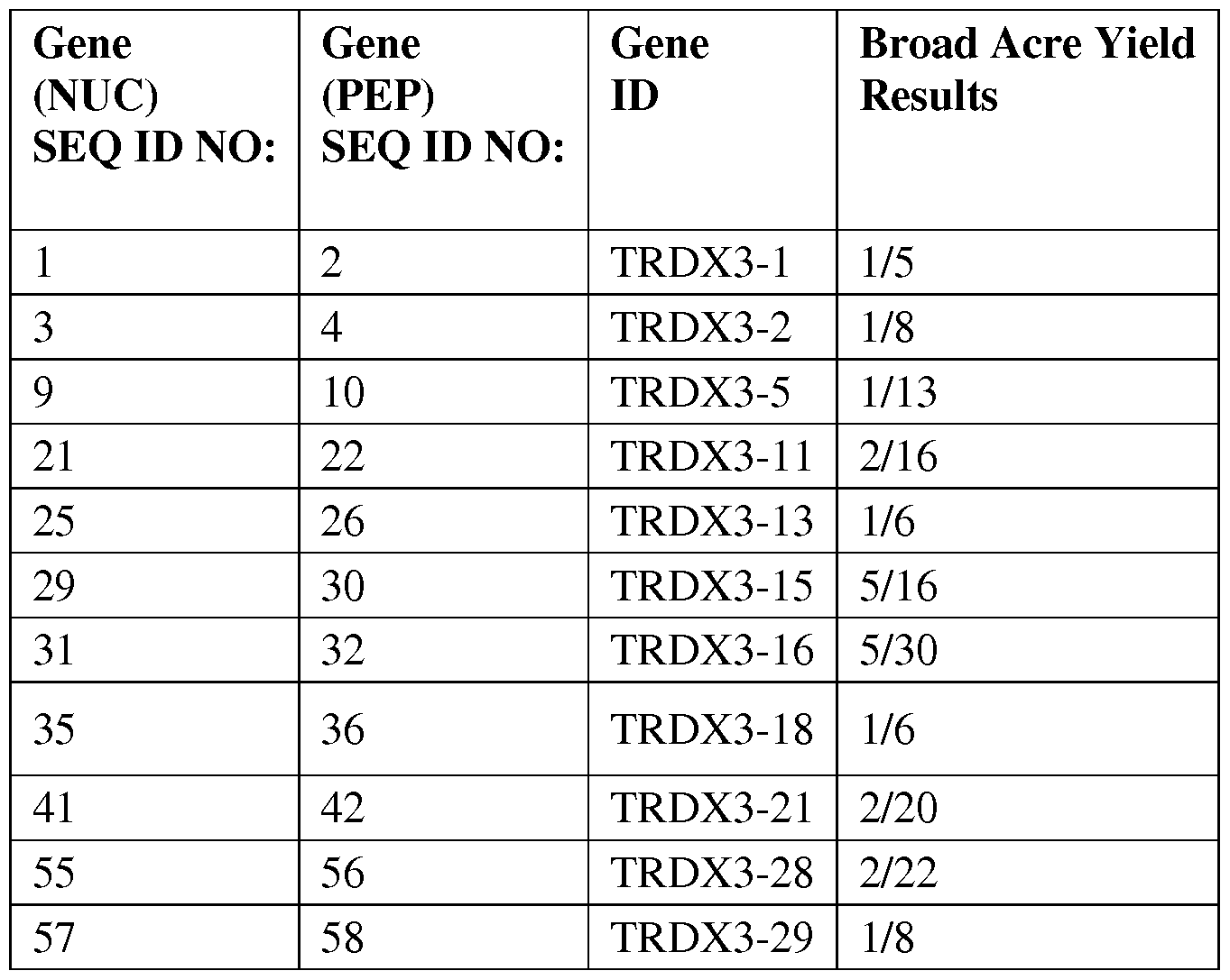 Figure imgf000057_0001