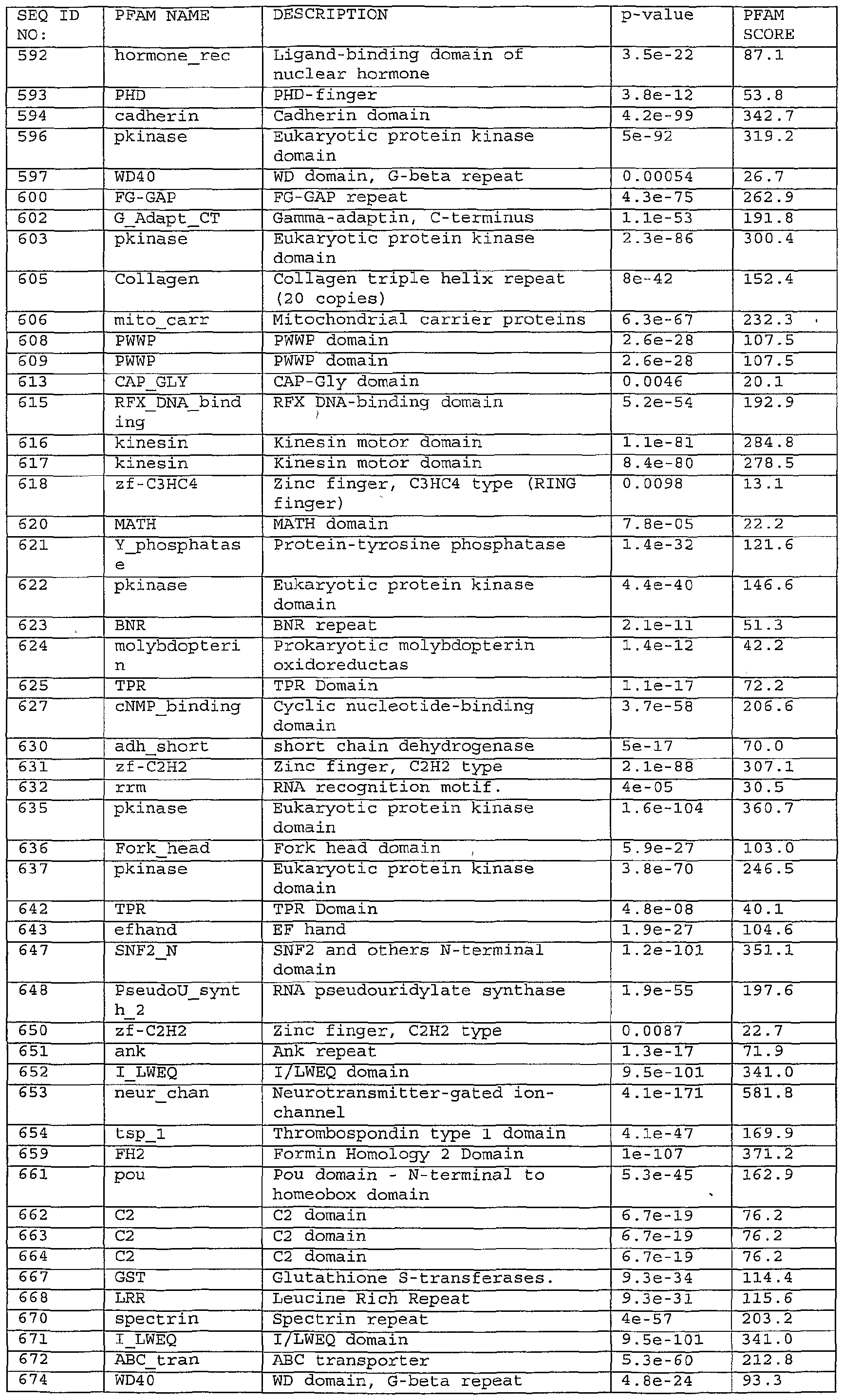 Figure imgf000255_0001