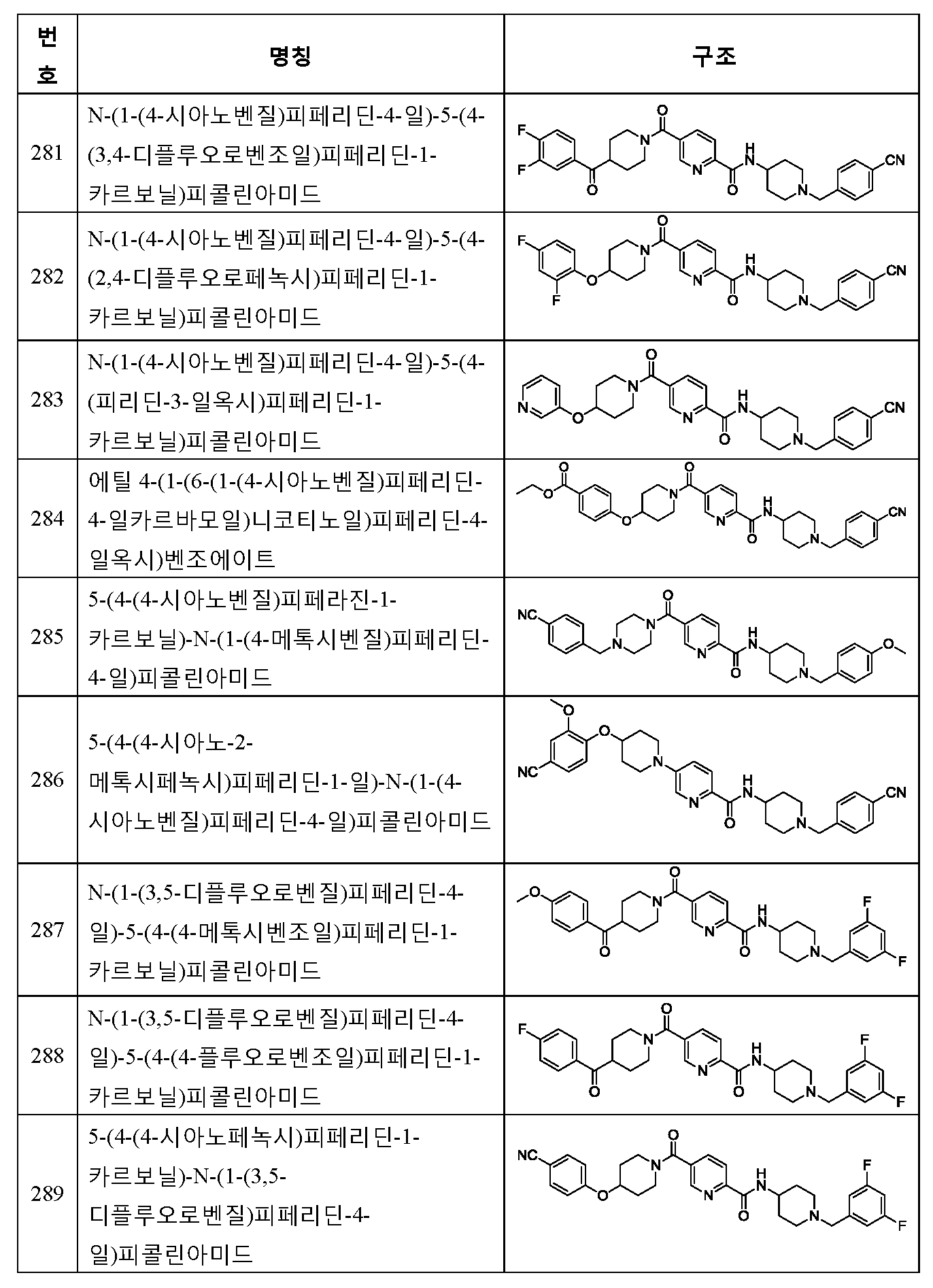 Figure 112013017633176-pct00218