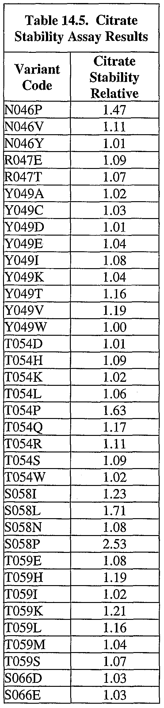 Figure imgf000143_0002