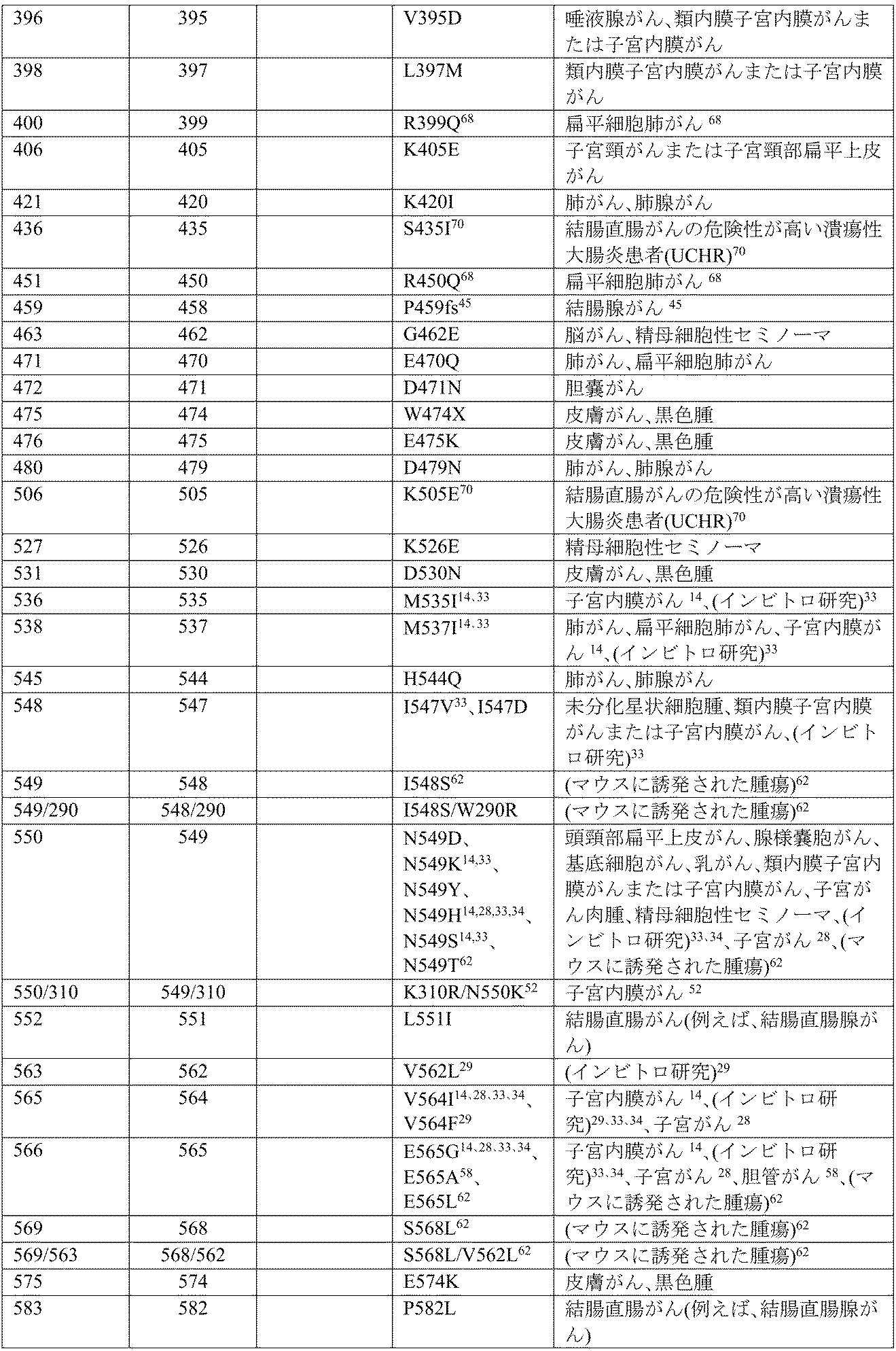 Figure 2022515198000101