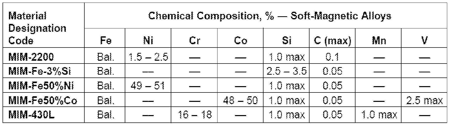 Figure imgf000031_0003