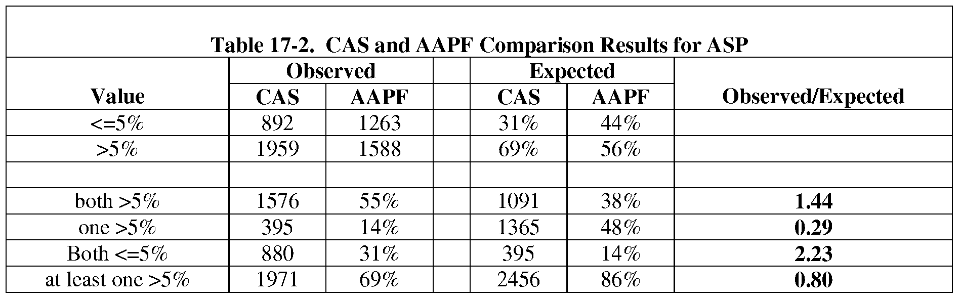 Figure imgf000333_0002