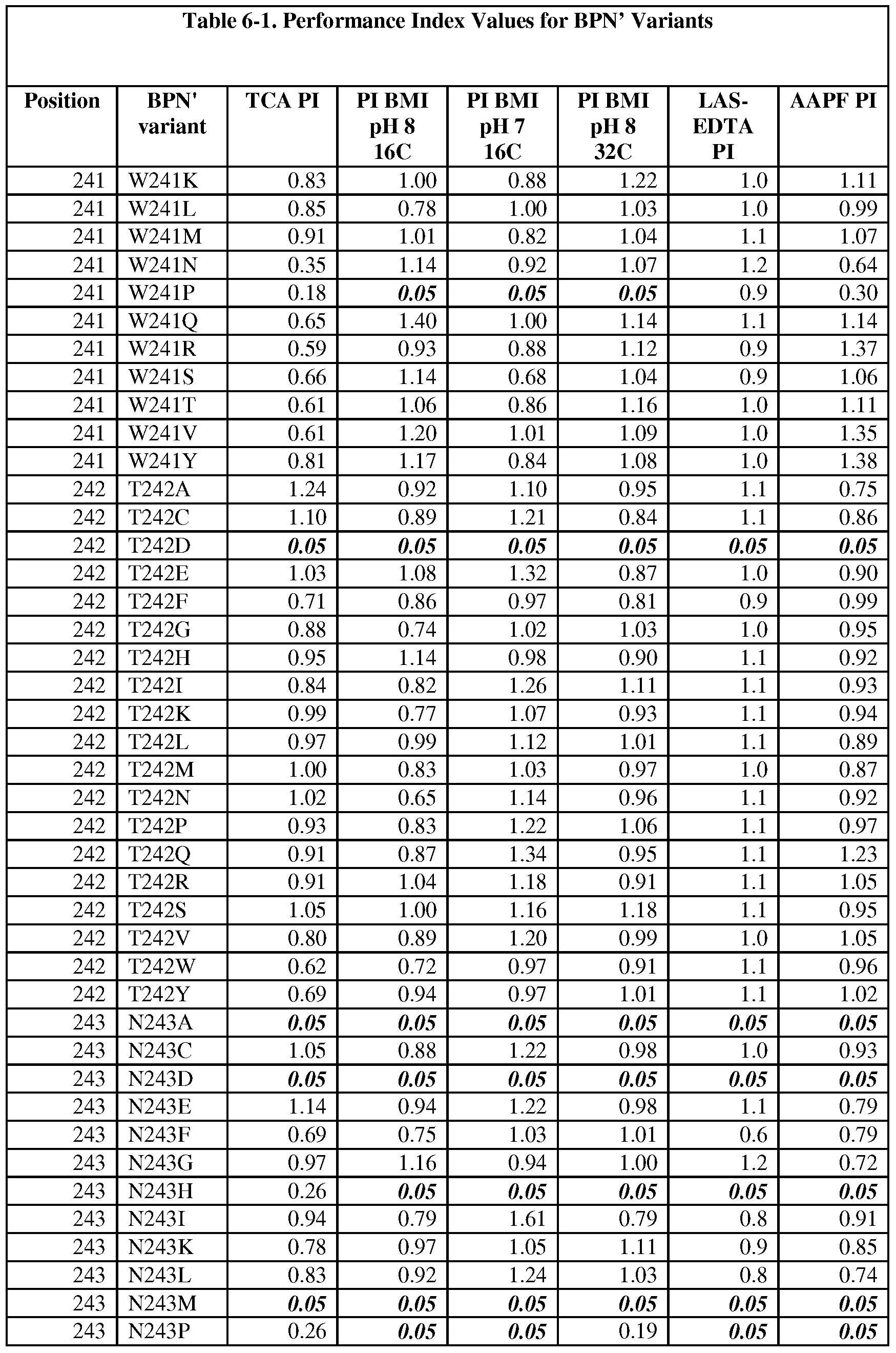 Figure imgf000204_0001