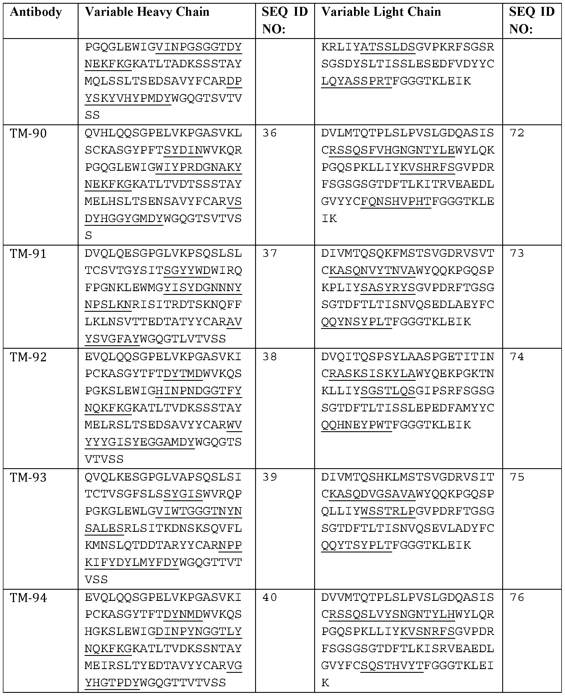 Figure imgf000088_0001