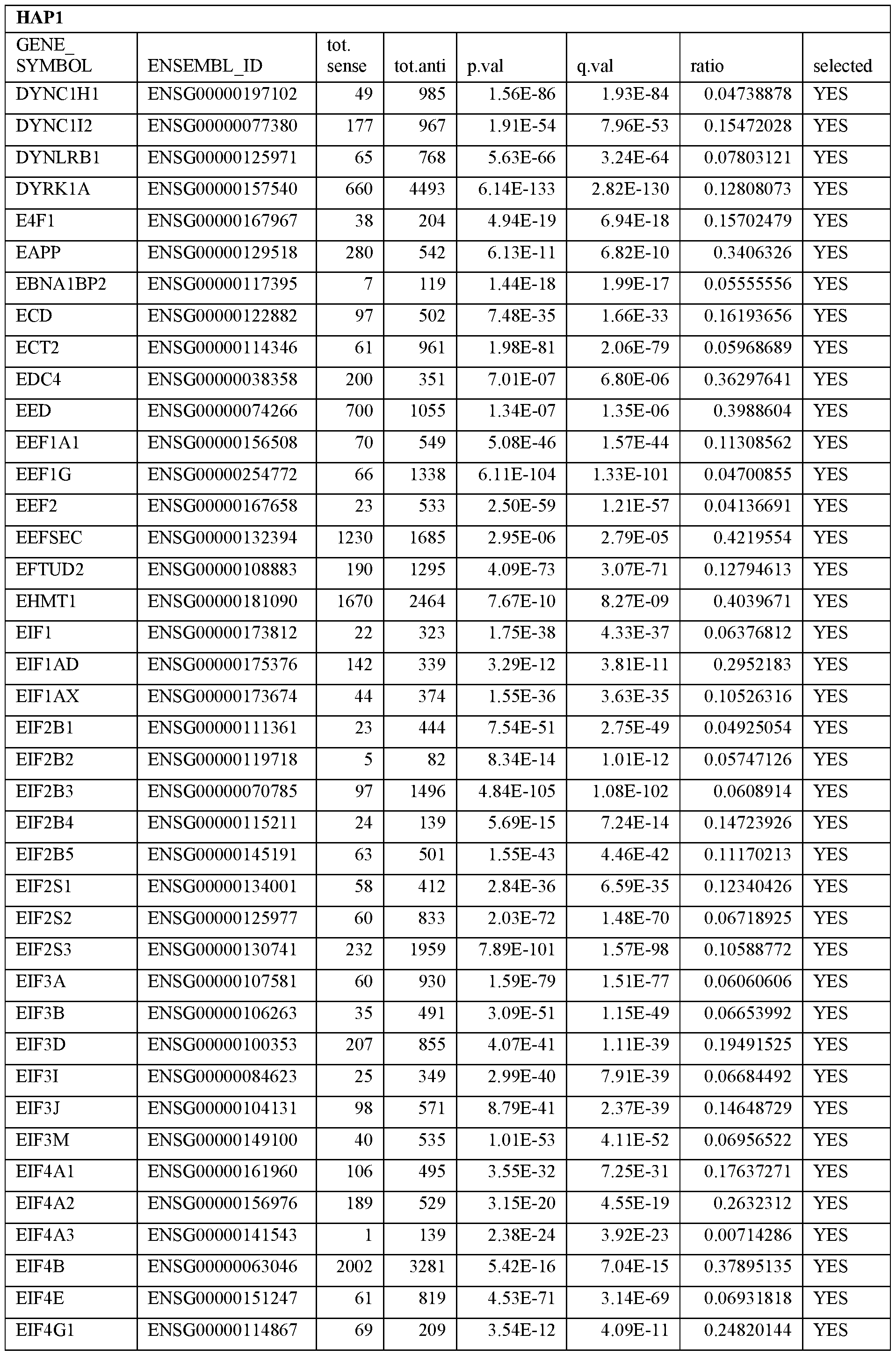 Figure imgf000068_0001