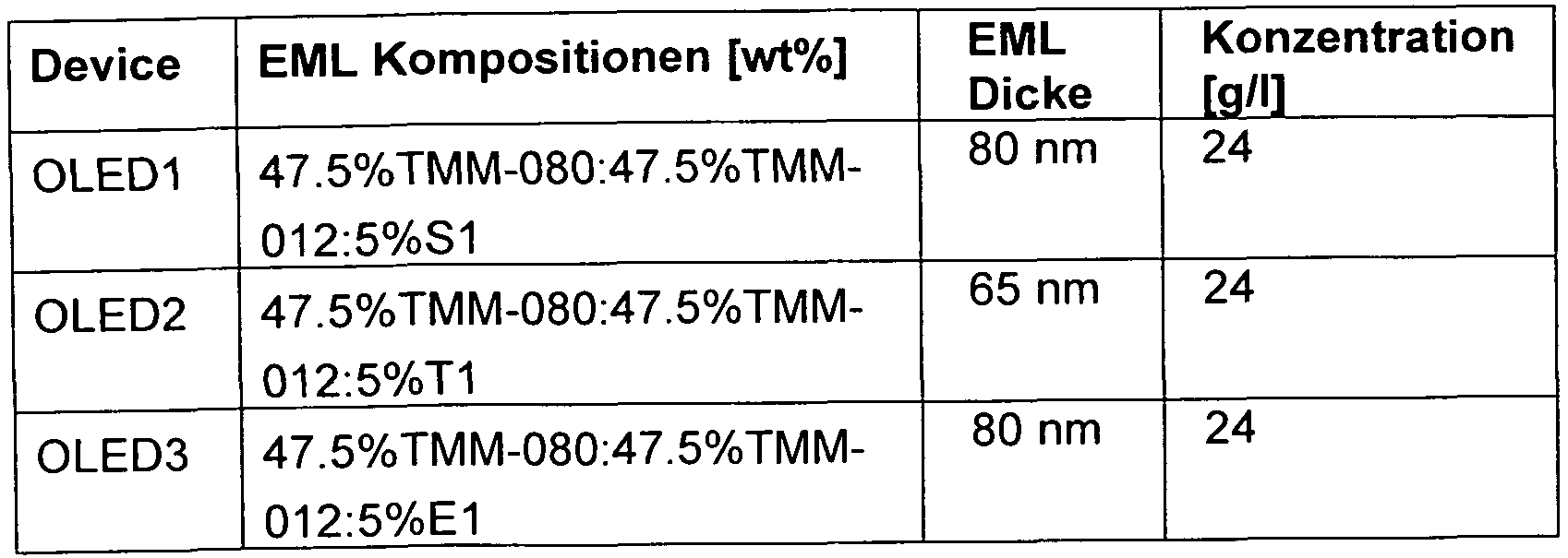 Figure imgf000093_0001