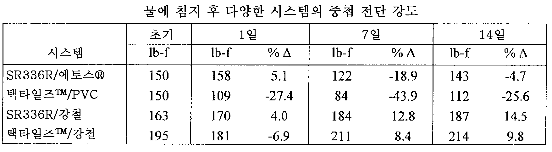 Figure 112013109285227-pct00014