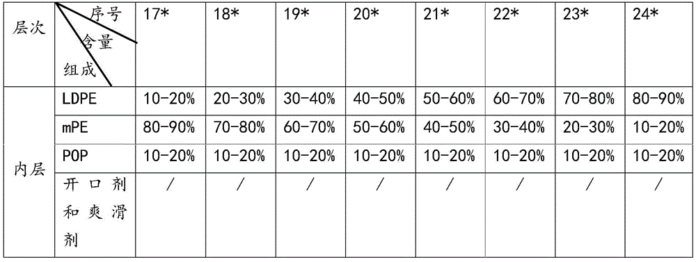 Figure BDA0002627641080000091