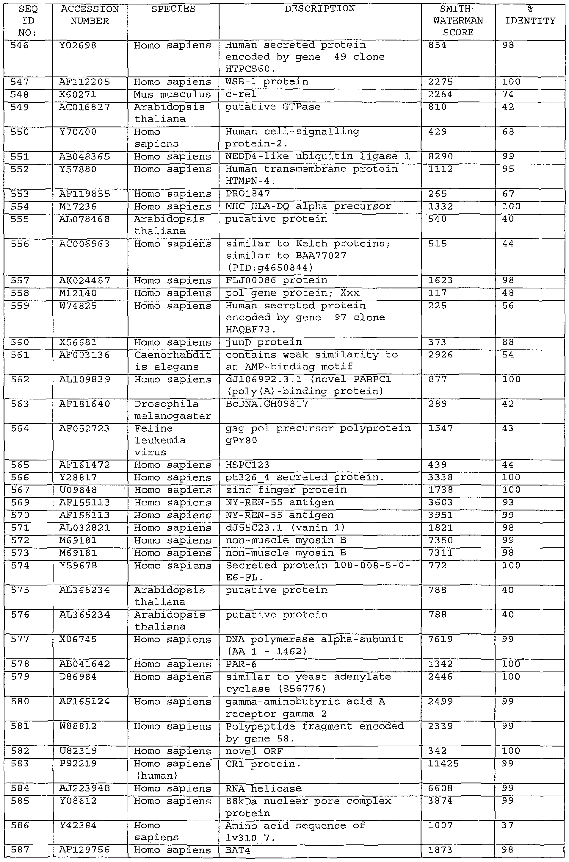Figure imgf000159_0001