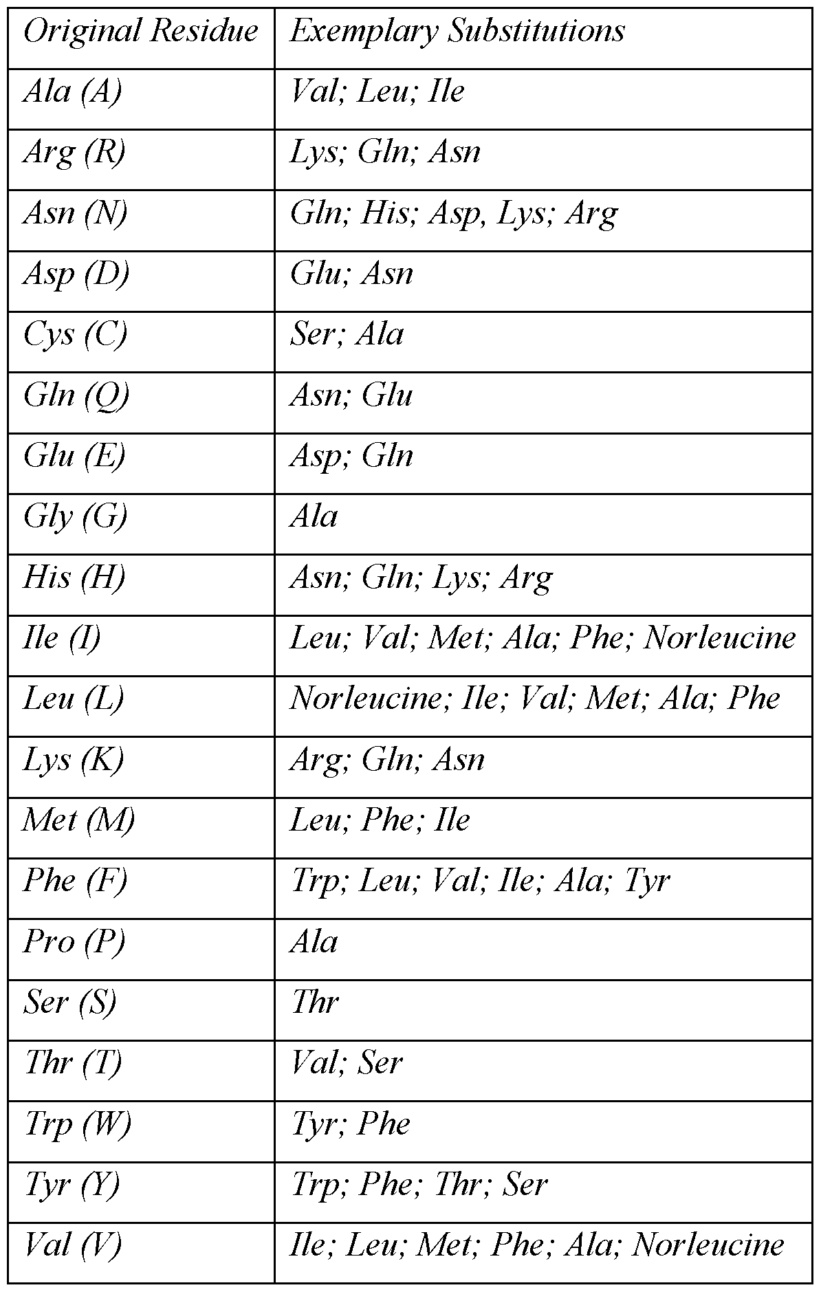 Figure imgf000030_0001