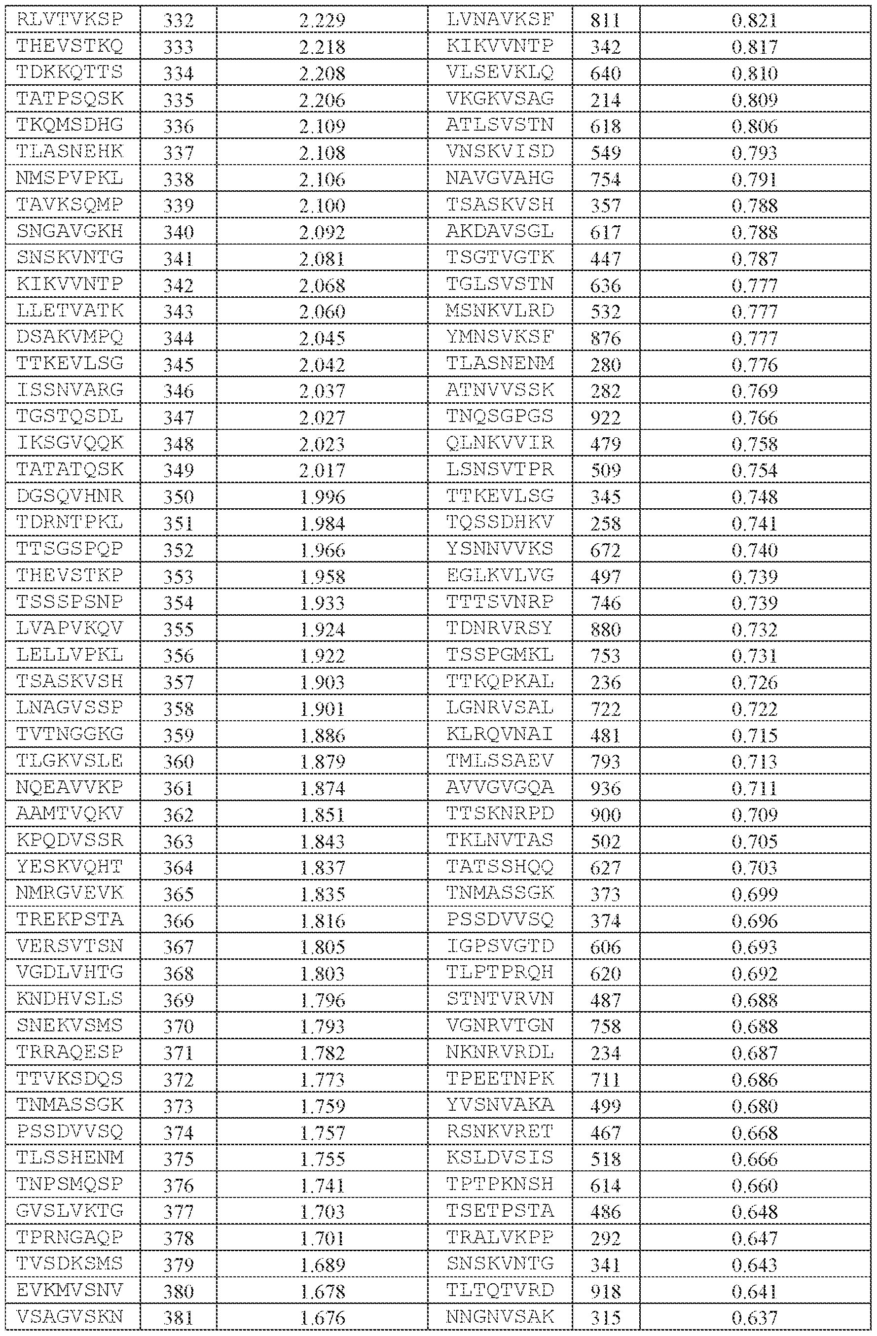 Figure imgf000213_0001