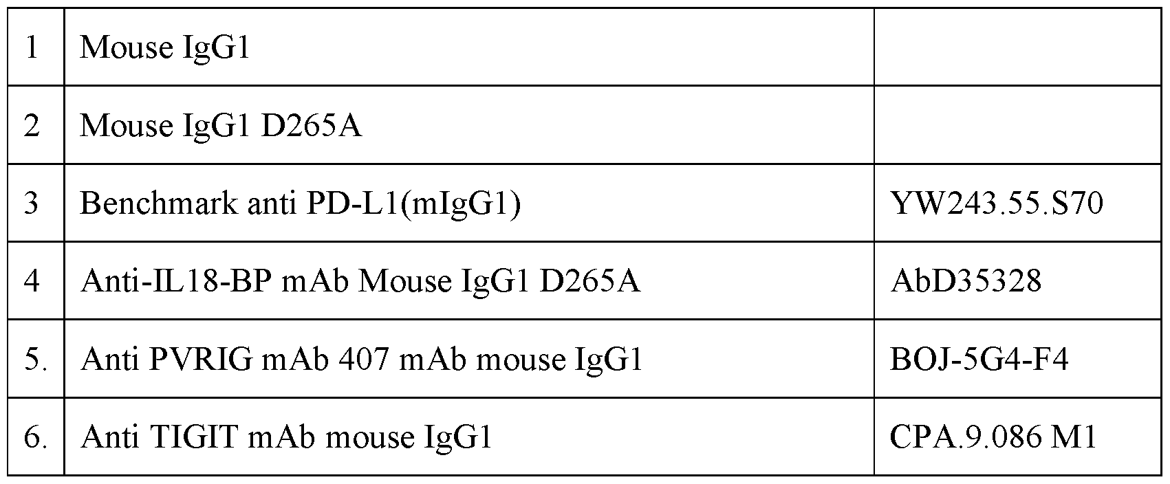 Figure imgf000148_0001