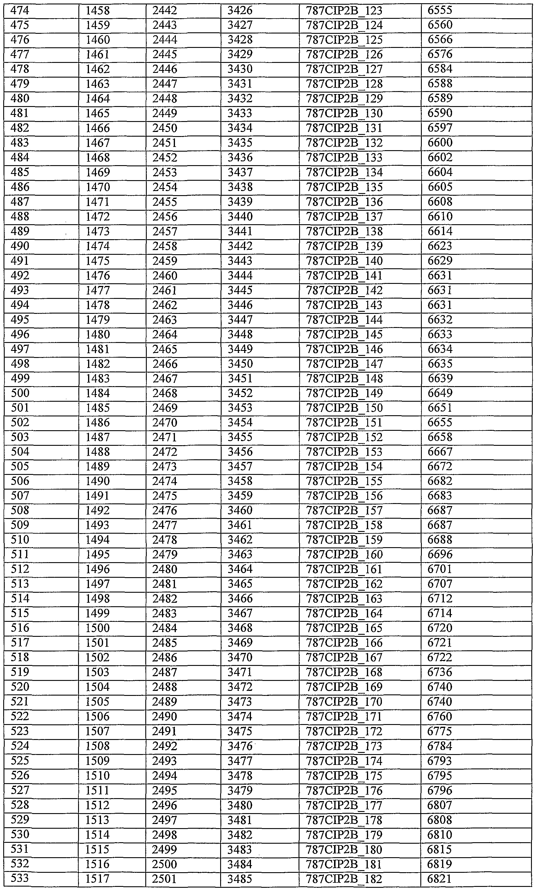 Figure imgf000206_0001