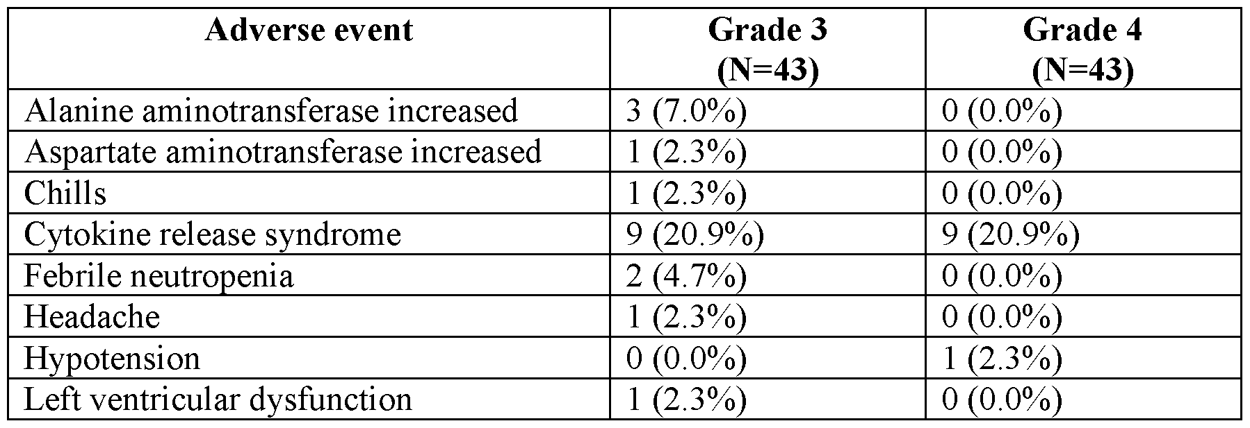 Figure imgf000108_0001
