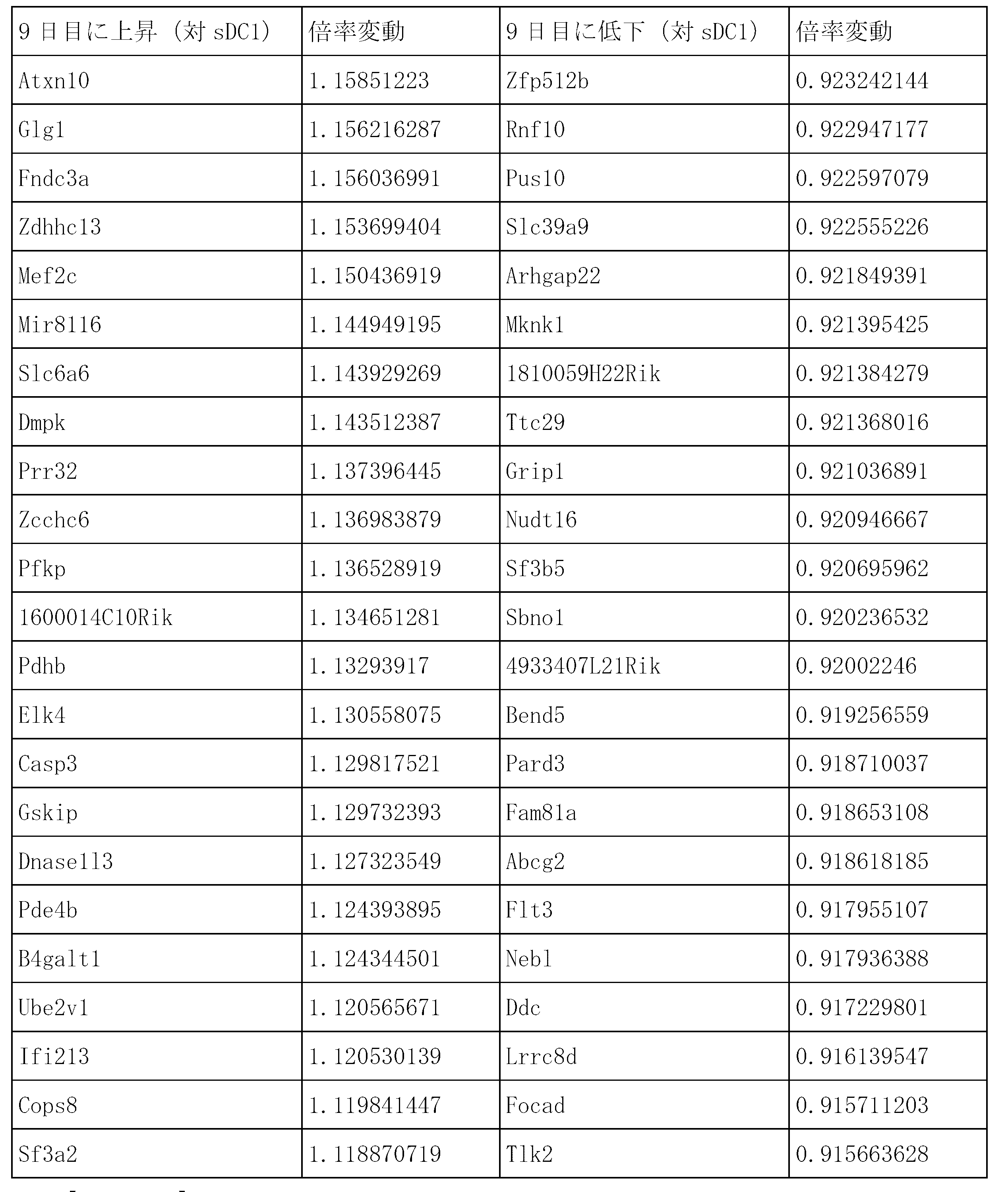 Figure 0007303743000027