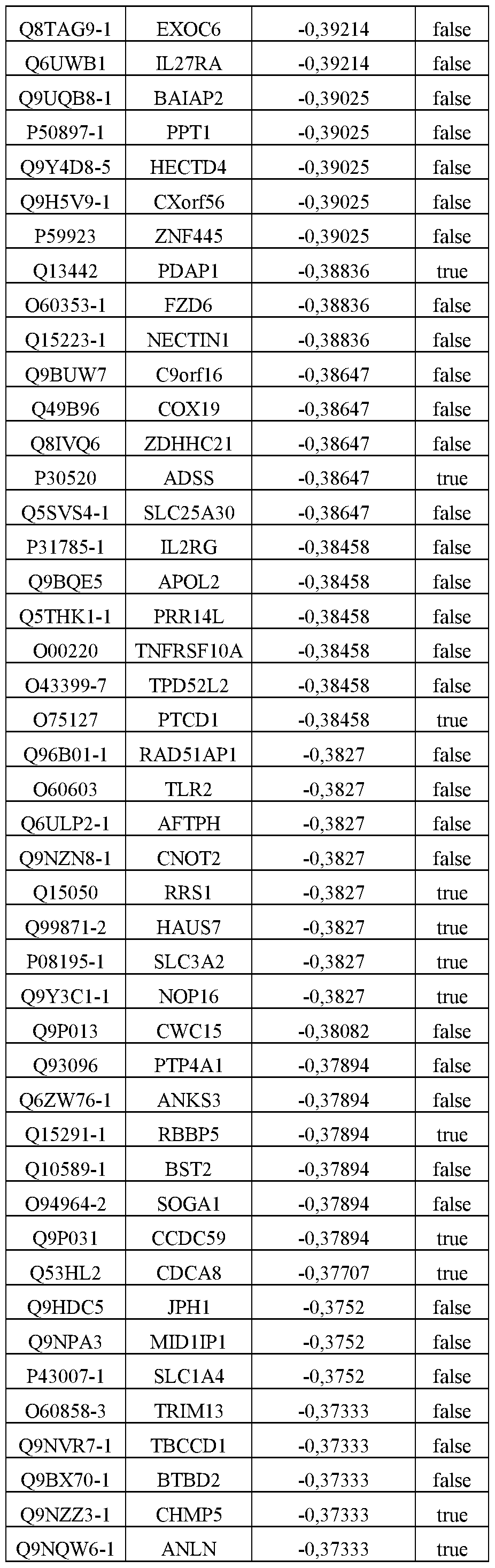 Figure imgf000128_0001