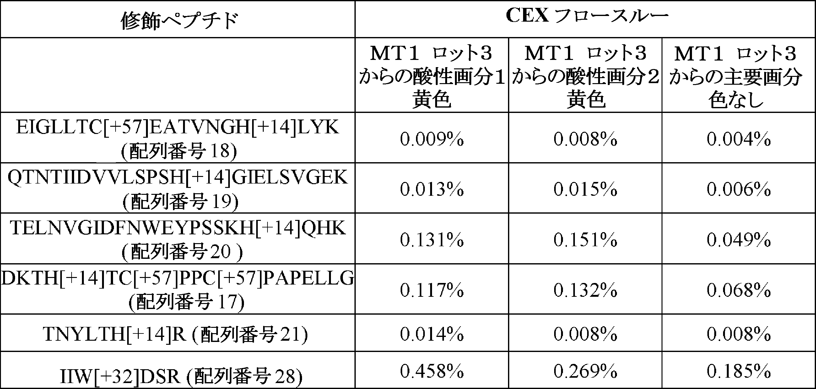 Figure 0007673311000032