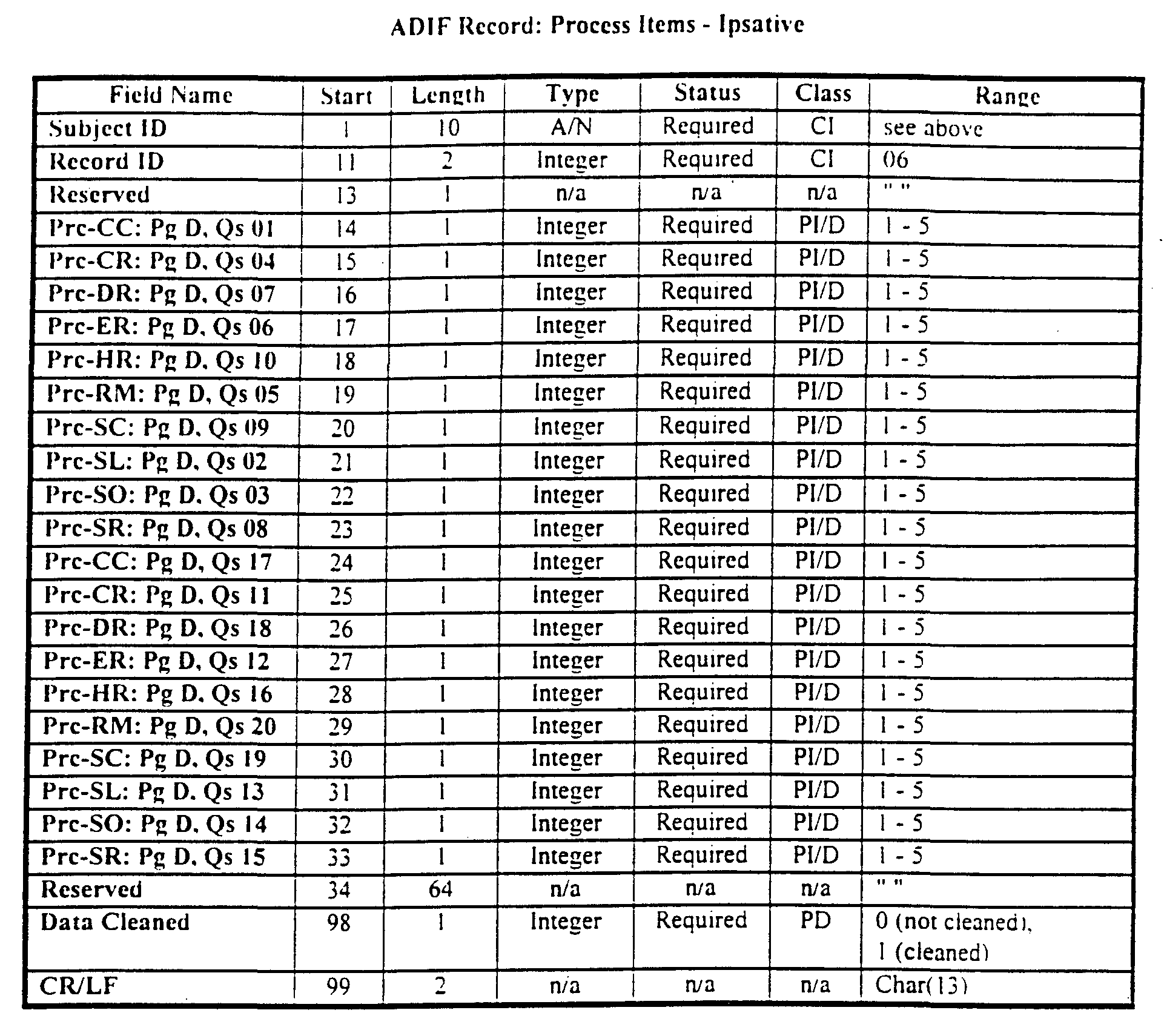 Figure imgf000034_0001
