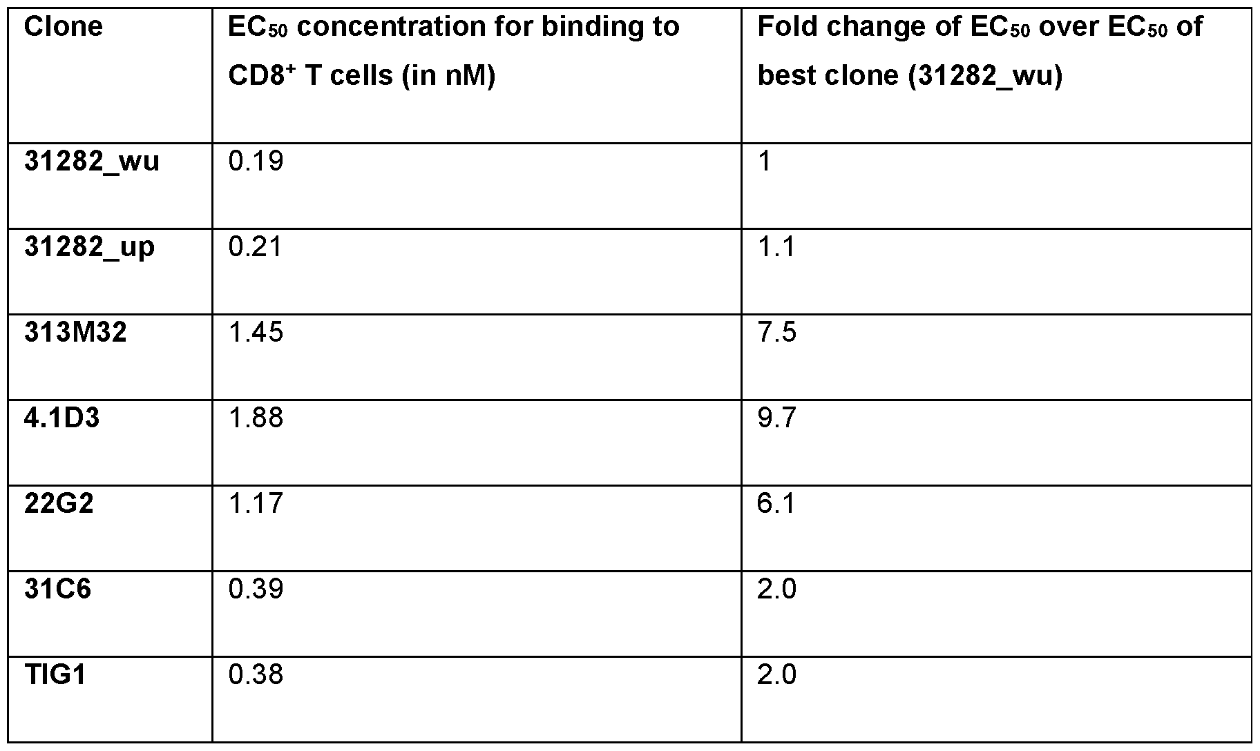 Figure imgf000075_0001