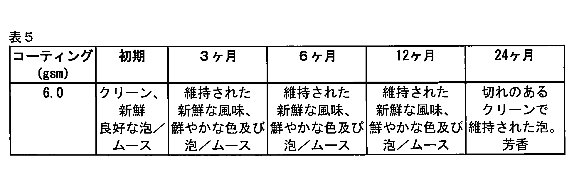 Figure 0007269158000007