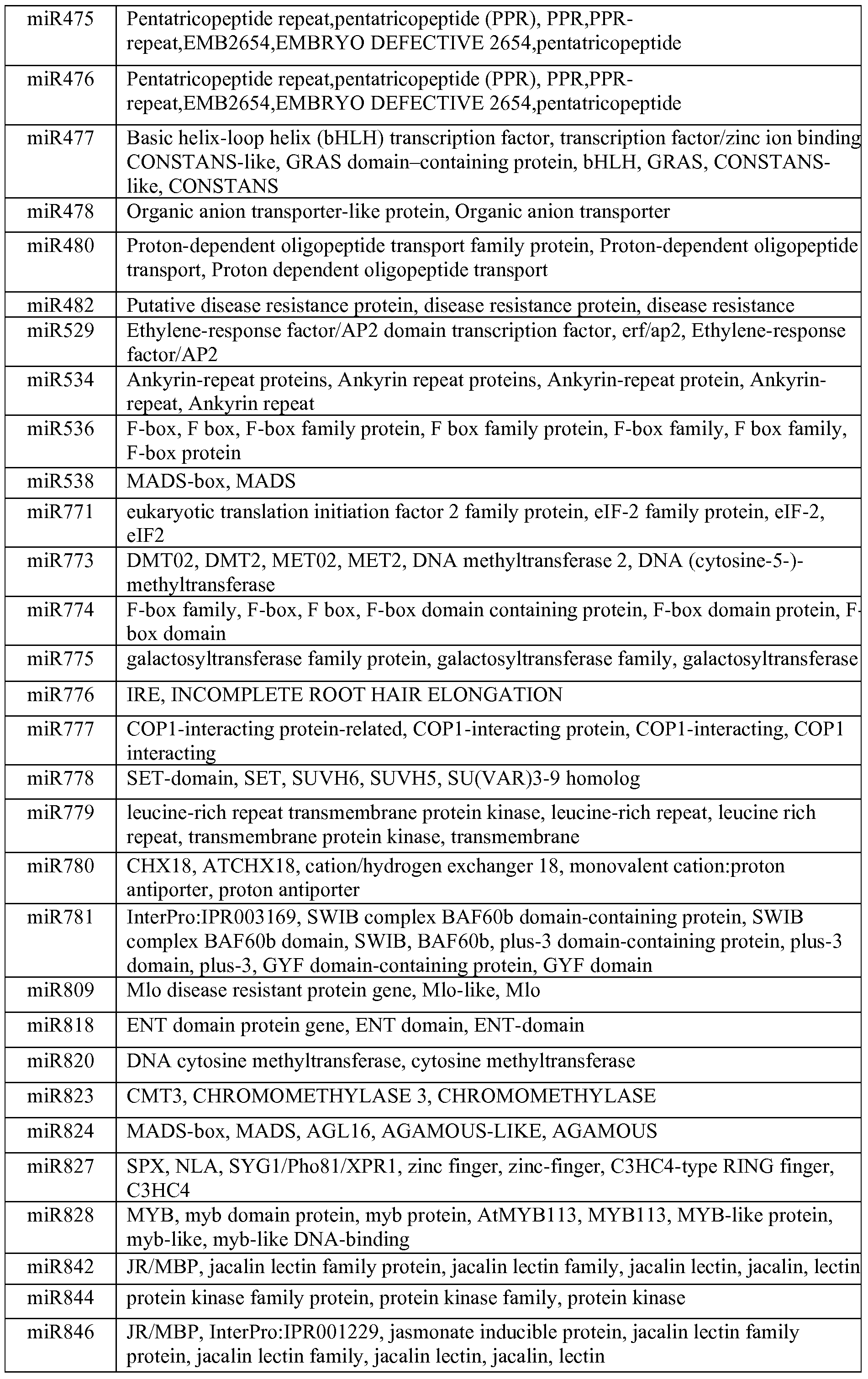 Figure imgf000054_0001