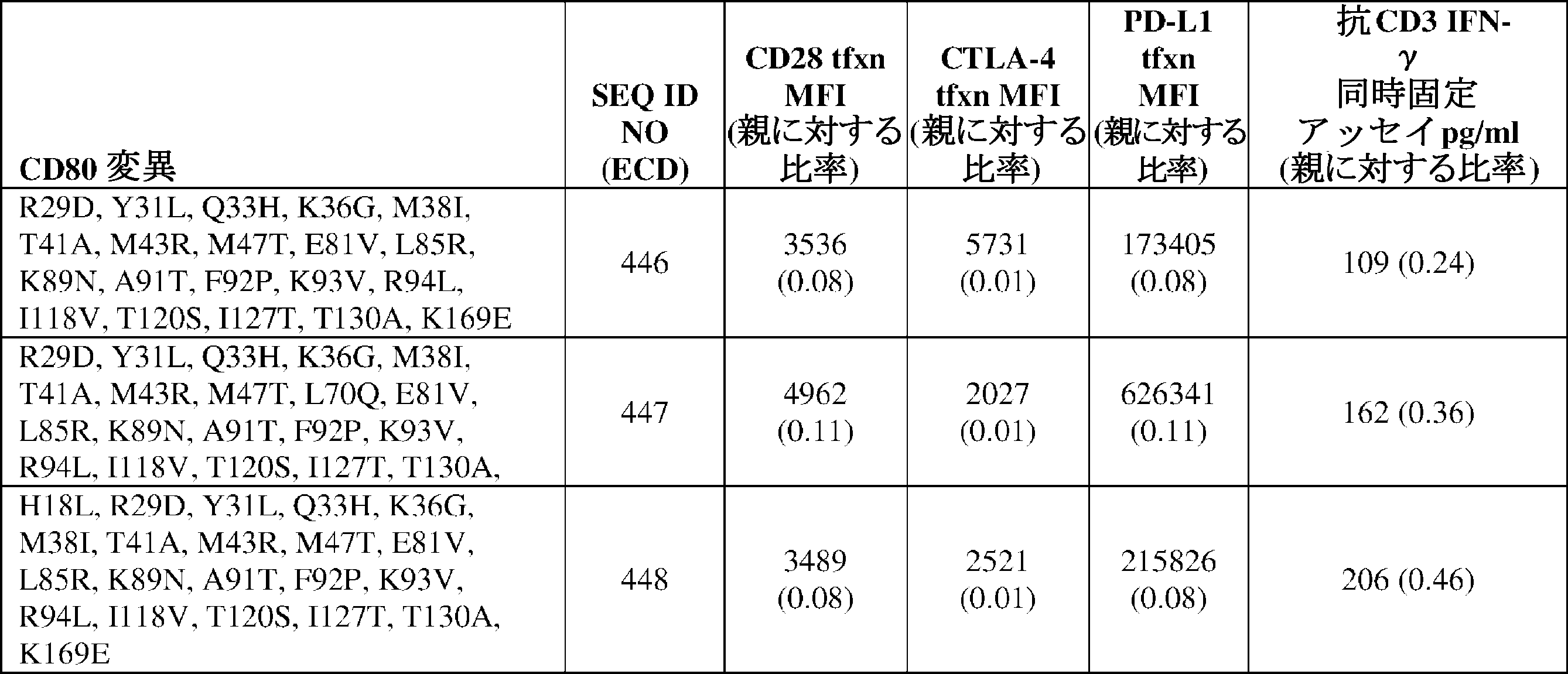 Figure 2024099752000152
