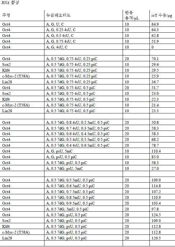 Figure 112020056955871-pat00020