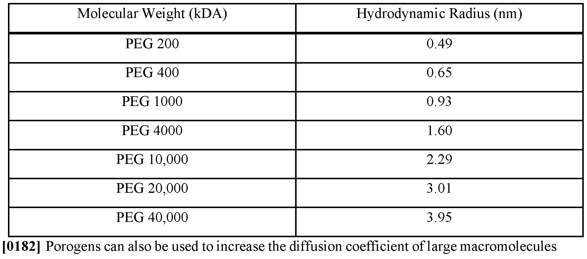 Figure imgf000129_0001